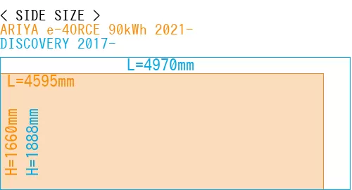 #ARIYA e-4ORCE 90kWh 2021- + DISCOVERY 2017-